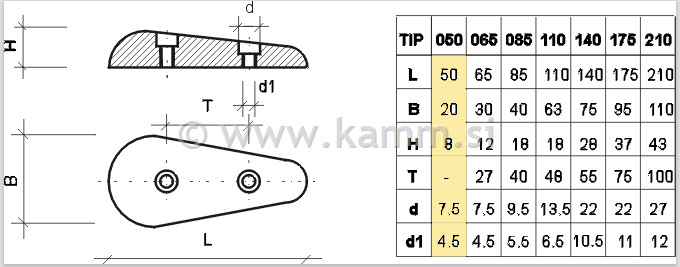 00-050 CP SOLZA 50X20X8