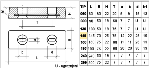 01-145 CP 145X70X25 PRAVOKOTNI