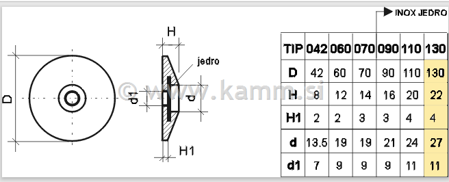 02-130 CP KROG fi 130X22