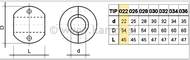 03-022 CP KROGLA ZA OS fi 22