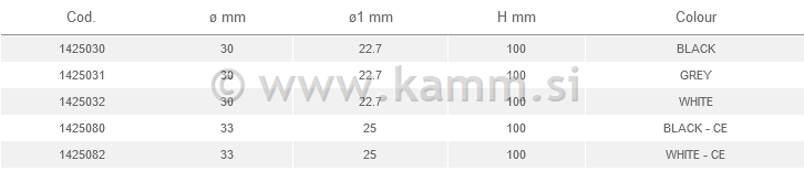 M 1425032 PVC CEV+NAV.IZLIVEK FI22,7X100