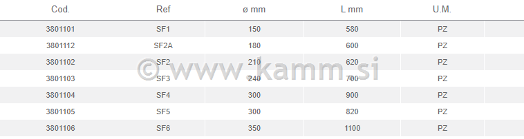 M 3801101 BOKOBRAN MAJONI SF1