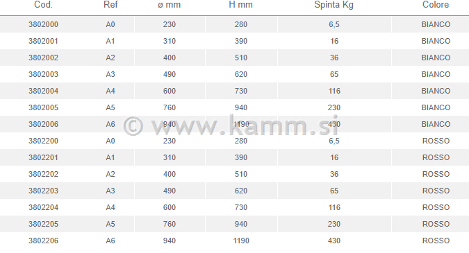 M 3802000 BOKOBRAN POLY L280