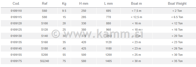 M 0109115 SIDRO SPADE S80 15KG