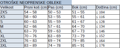 OBLEKA 2 MM RUMENA S*