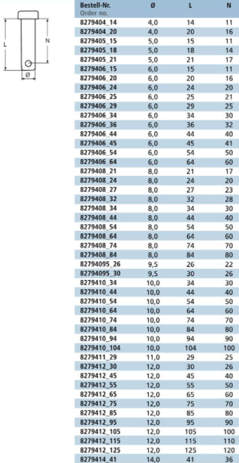 Tehnične specifikacije Cinkani sorniki