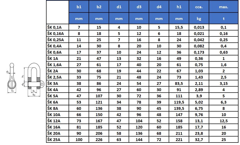 Tehnične specifikacije Škopec DIN 82101