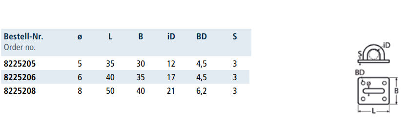 Tehnične specifikacije Pritrdilni obroč 8225