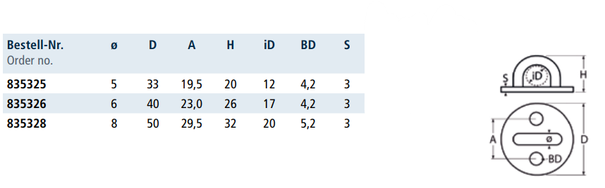 Tehnične specifikacije Pritrdilni obroč 8353