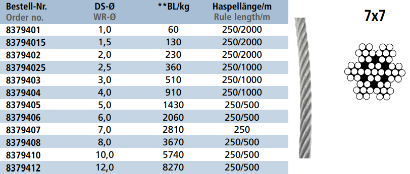 Tehnične specifikacije Žična vrv 7x7 8379