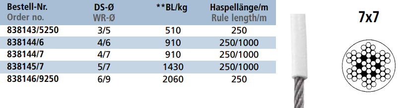 Tehnične specifikacije Žična vrv 7x7 + pvc 8381