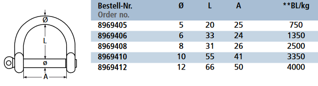 Tehnične specifikacije Široki škopec 8969
