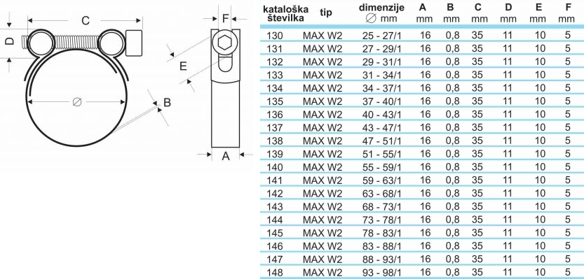 Tehnične specifikacije Cevna objemka - inox robust